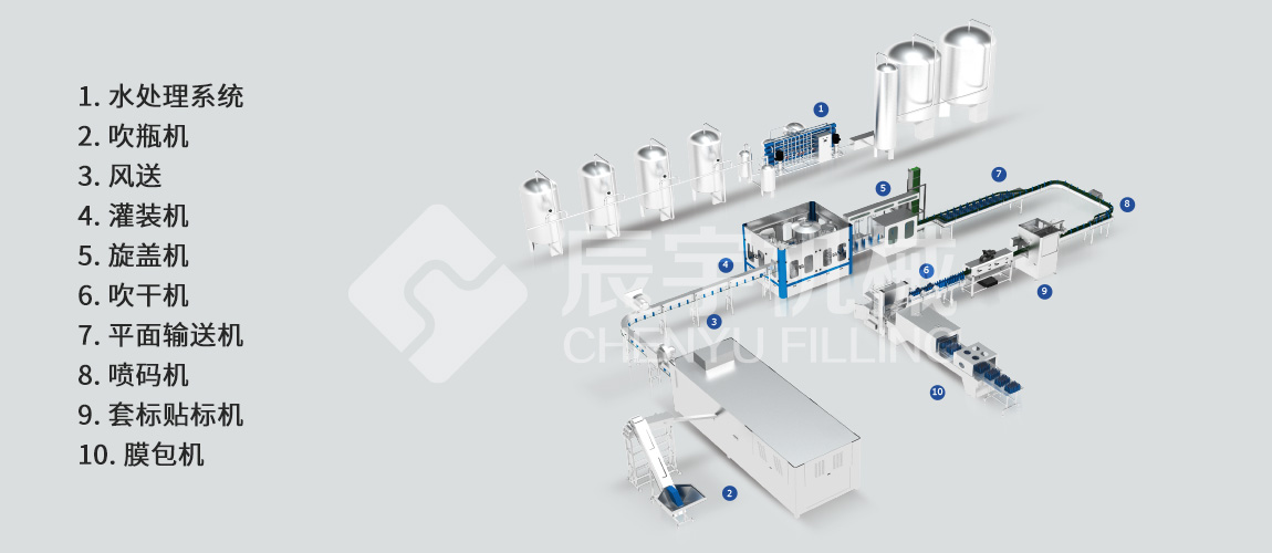 大瓶水灌裝機設備